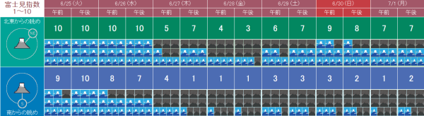 富士見預報網站（圖片來源：富士見予報）