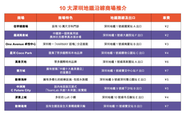 【北上熱潮】漫遊大灣區4大實用攻略！投保滙豐指定「旅遊萬全保」計劃參加抽獎 有機會贏取價值高達HK,000 Klook禮品卡^兼享首年保費限時低至7折優惠* (附獨家優惠碼享額外9折) 