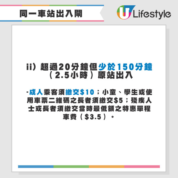 MTR港鐵罰款條例/價錢一文睇清！港鐵同站出入罰幾多？無有效車票、逾時出閘點計？　