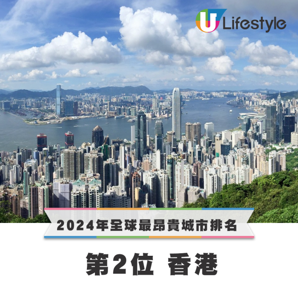2024年全球10大最昂貴城市排名 - 第2位 香港