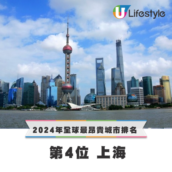 2024年全球10大最昂貴城市排名 - 第4位 上海