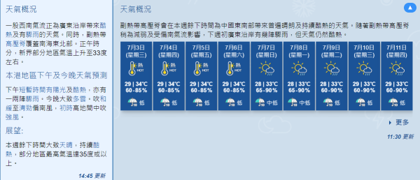 香港今日天氣預報 | 天文台未來九天香港天氣預報 香港各區氣溫一覽