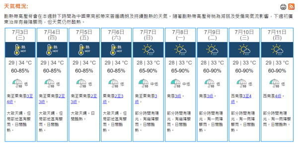 香港今日天氣預報 | 天文台未來九天香港天氣預報 香港各區氣溫一覽