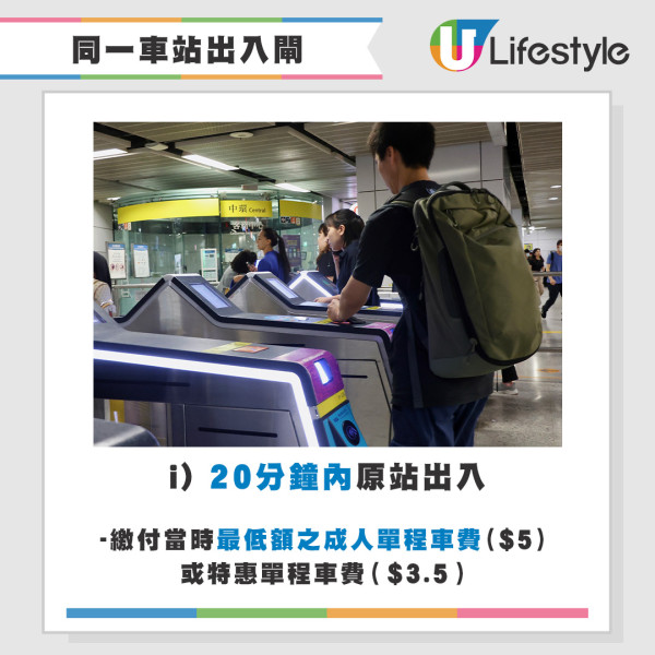 港鐵常見罰款條例 - 同一車站出入閘 i) 20分鐘內原站出入。資料來源：MTR
