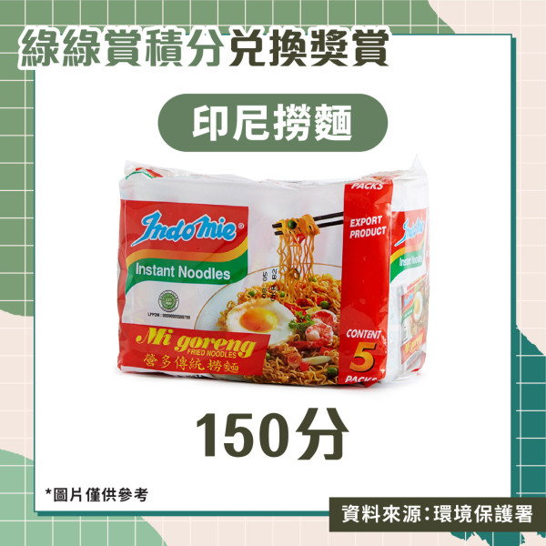 廚餘回收｜一袋廚餘分7次倒賺7倍綠綠賞積分 蠱惑街坊17日換到7包米