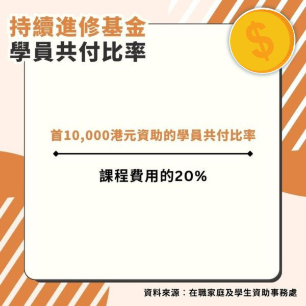 持續進修基金2025｜每人可獲$2.5萬資助 美容、陪月、驗樓等10大熱門課程一覽【附申請方法／課程參考】