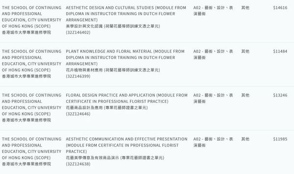 持續進修基金2024｜每人可獲$2.5萬資助 美容、陪月、驗樓等10大熱門課程一覽【附申請方法／課程參考】