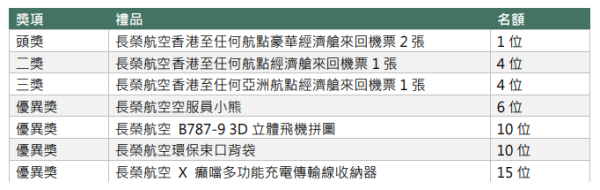 長榮航空網站活動禮品