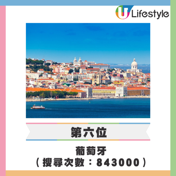 Google公布10大夏季港人熱門旅遊目的地 日本穩佔三席!附4大旅遊必備工具