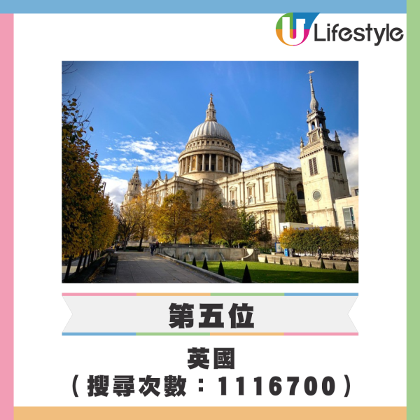 Google公布10大夏季港人熱門旅遊目的地 日本穩佔三席!附4大旅遊必備工具