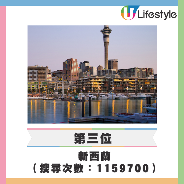 Google公布10大夏季港人熱門旅遊目的地 日本穩佔三席!附4大旅遊必備工具