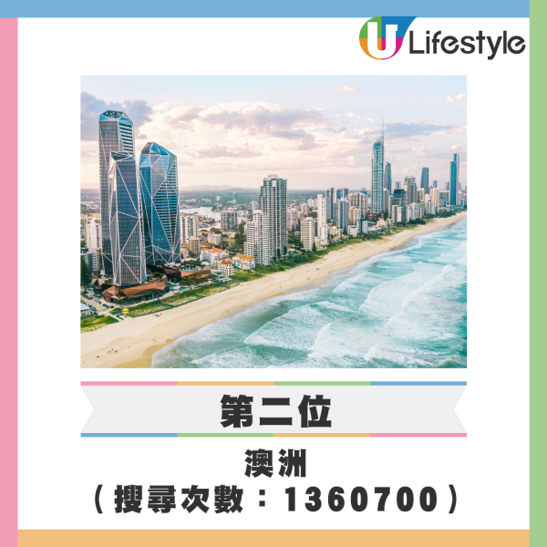 Google公布10大夏季港人熱門旅遊目的地 日本穩佔三席!附4大旅遊必備工具