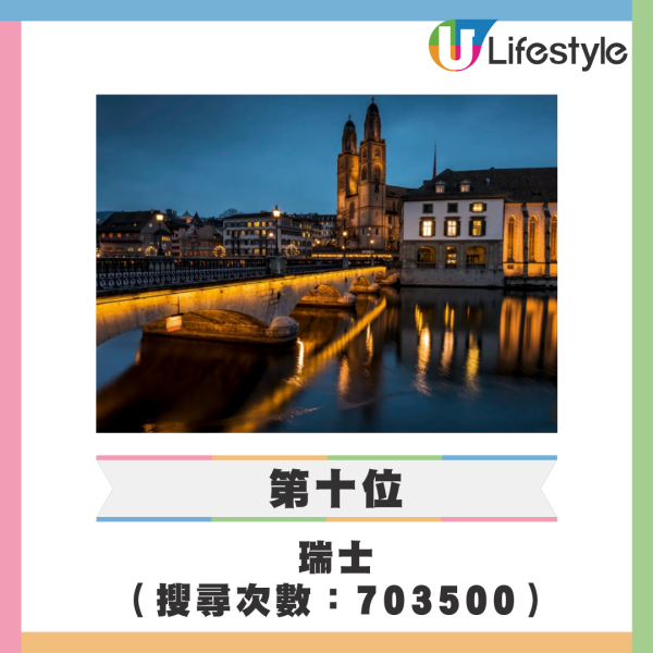 Google公布10大夏季港人熱門旅遊目的地 日本穩佔三席!附4大旅遊必備工具