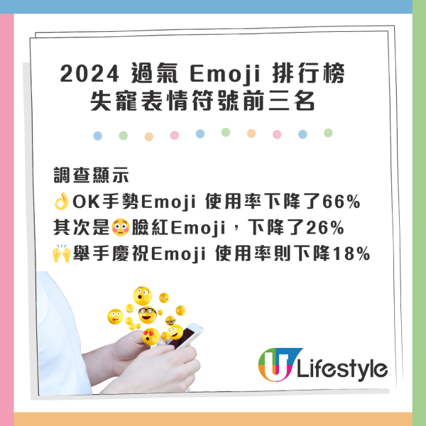 2024 過氣Emoji排行榜 14個使用率大幅下降 1表情符號超級失寵？ 