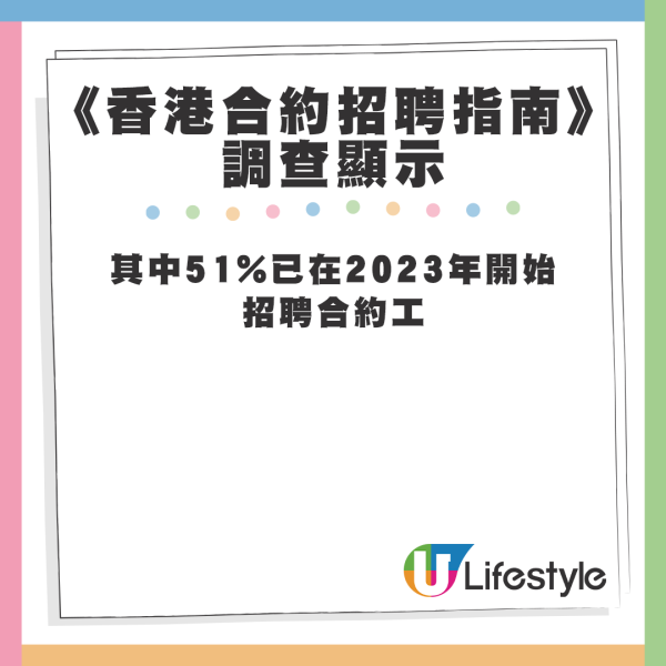 調查顯示，有63%僱主打算在2024年僱用合約僱員，當中有51%早已在2023年開始招聘合約僱員。資料來源：Robert Walters Hong Kong