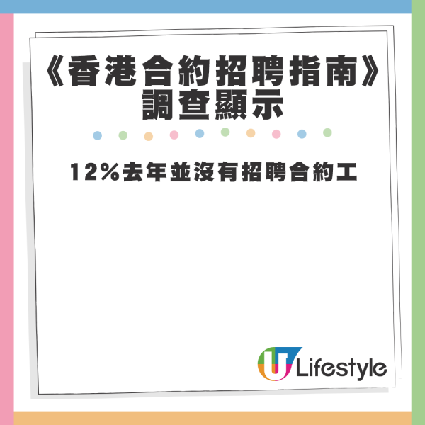 有12%僱主去年並沒有招聘合約工。資料來源：Robert Walters Hong Kong