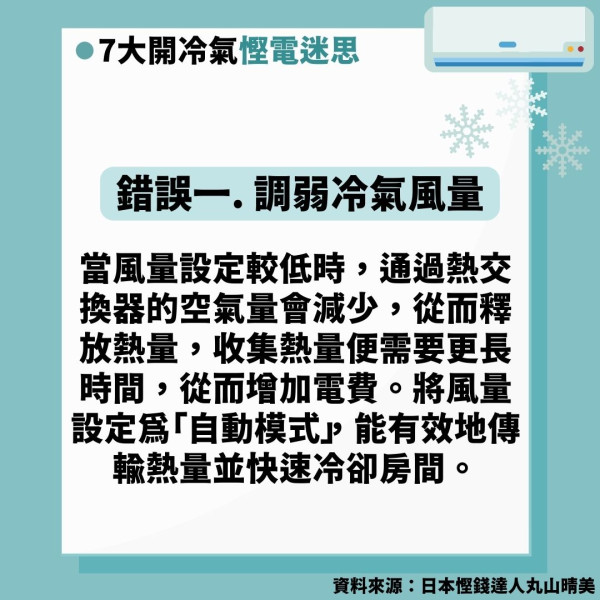 炎夏降溫｜日媒實測冷氣電費貴風扇10倍 開冷氣2招慳錢注意7大錯誤習慣