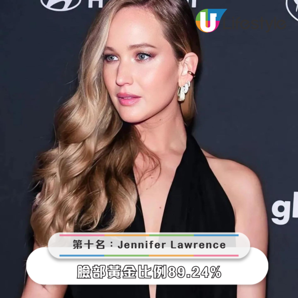 「世界最美面孔」女星排行榜｜整容醫生嚴選「全球最靚女」竟是消失幕前的她！