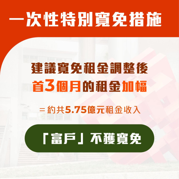 公屋加租｜公屋將加租10％ 料延至明年1月實施 料首3個月免繳額外租金一類租戶例外