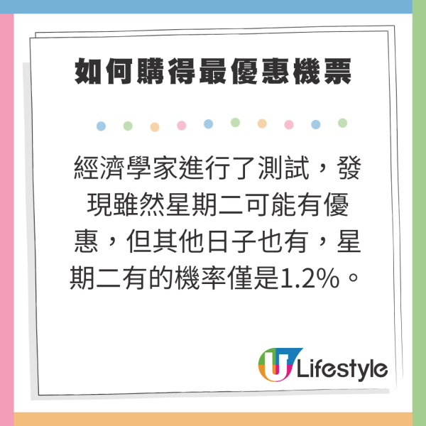 專家教路不要再在星期二買機票 1時間反而更便宜/節省高達24%！ 