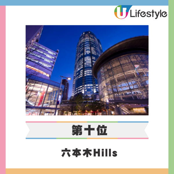 外媒公佈東京十大最受歡迎旅遊景點 東京鐵塔只排第6/雷門第2/冠軍港台客最愛？ 