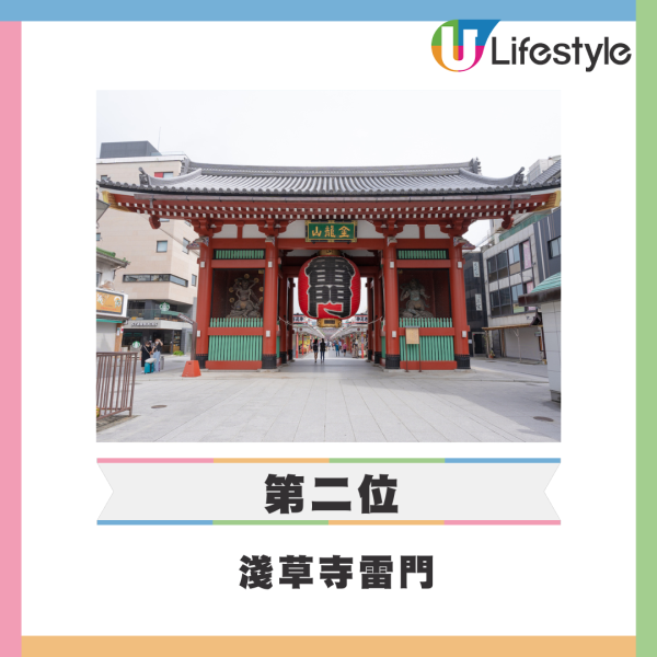 外媒公佈東京十大最受歡迎旅遊景點 東京鐵塔只排第6/雷門第2/冠軍港台客最愛？ 
