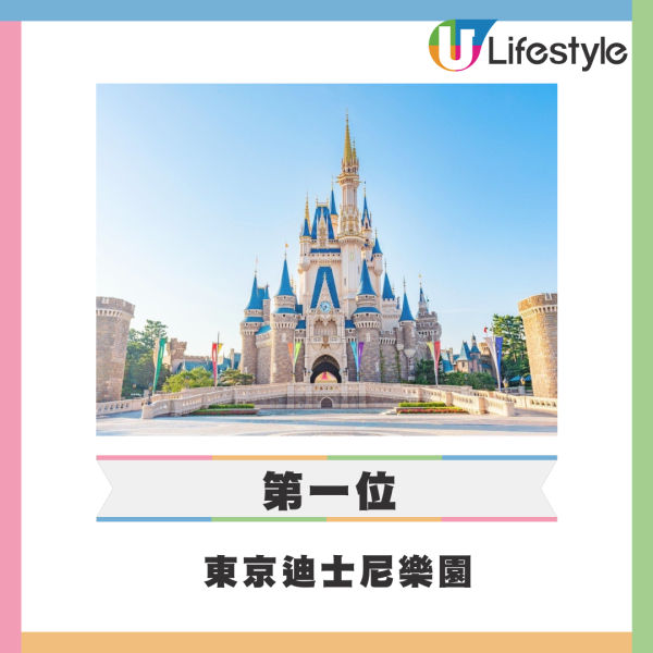 外媒公佈東京十大最受歡迎旅遊景點 東京鐵塔只排第6/雷門第2/冠軍港台客最愛？ 