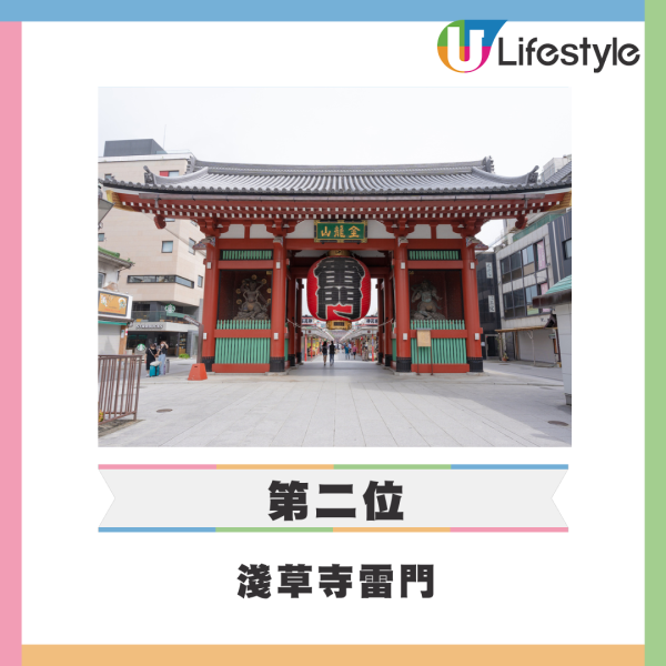 外媒公佈東京十大最受歡迎旅遊景點 東京鐵塔只排第6/雷門第2/冠軍港台客最愛？ 