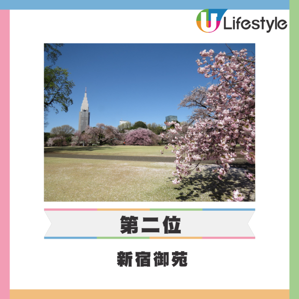 外媒公佈東京十大最受歡迎旅遊景點 東京鐵塔只排第6/雷門第2/冠軍港台客最愛？ 