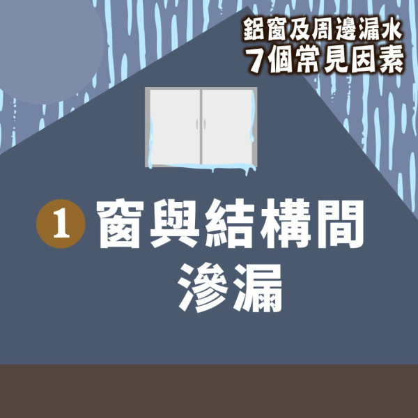 管家王 ︳狂風暴雨下牆身滲水鼓起 專家教4招急救勿刺穿水泡【附窗邊滲水7大常見成因】