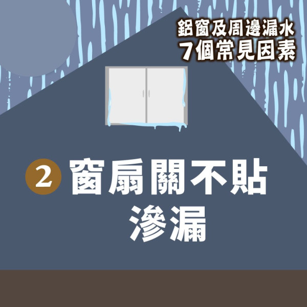 管家王 ︳狂風暴雨下牆身滲水鼓起 專家教4招急救勿刺穿水泡【附窗邊滲水7大常見成因】