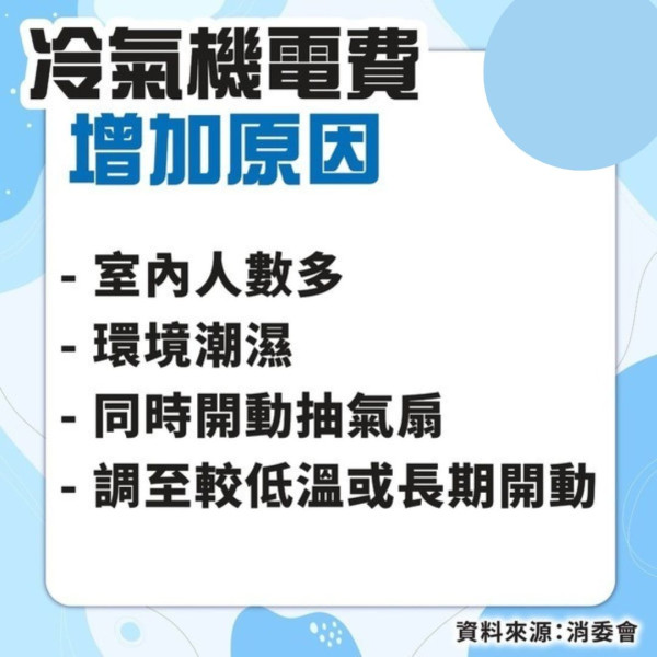 慳電攻略丨夏天怕太熱中暑濕疹長開冷氣 港媽收近$5000電費單 拆解冷氣電費變貴10大原因