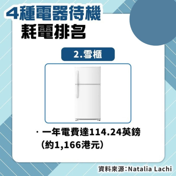 慳電攻略丨夏天怕太熱中暑濕疹長開冷氣 港媽收近$5000電費單 拆解冷氣電費變貴10大原因