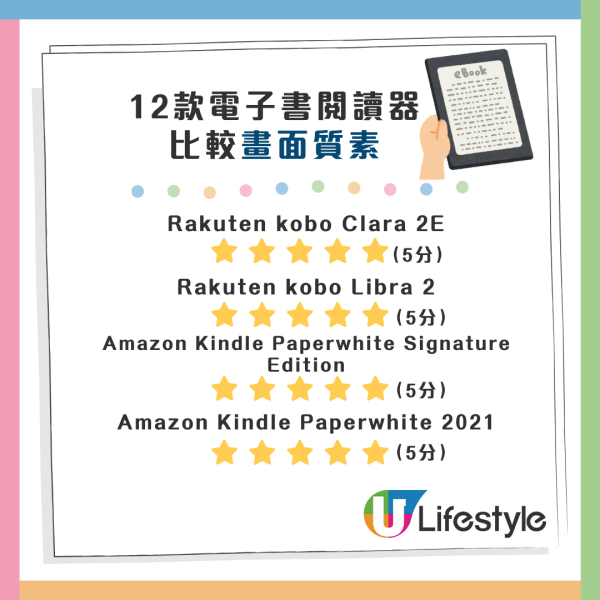 消委會驗出6成食油含基因致癌物！此品牌安全滿分售$50