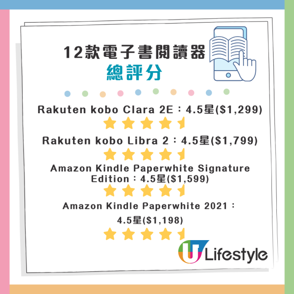 消委會驗出6成食油含基因致癌物！此品牌安全滿分售$50