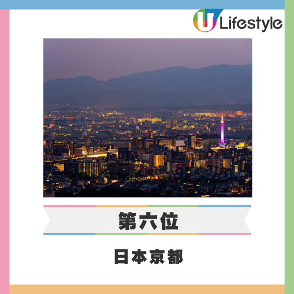 日本最靚夜景排行榜｜3大夜景高票當選！北九州市蟬聯榜首札幌3甲不入 