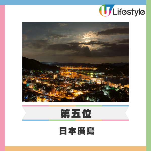 日本最靚夜景排行榜｜3大夜景高票當選！北九州市蟬聯榜首札幌3甲不入 