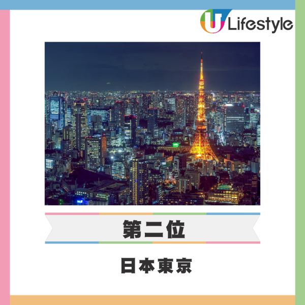 日本最靚夜景排行榜｜3大夜景高票當選！北九州市蟬聯榜首札幌3甲不入 