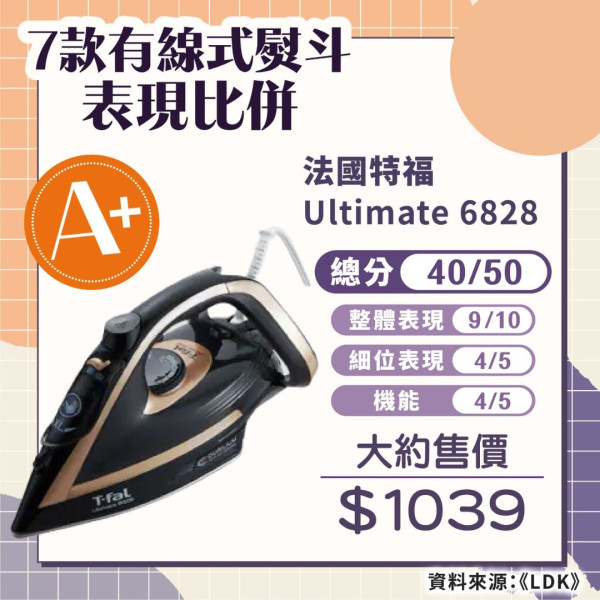 熨斗測評｜東芝、法國特福奪高分 7款傳統及蒸氣熨斗比併 $193平價款表現媲美大牌子