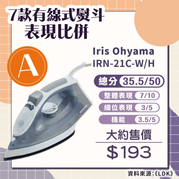 熨斗測評｜東芝、法國特福奪高分 7款傳統及蒸氣熨斗比併 $193平價款表現媲美大牌子