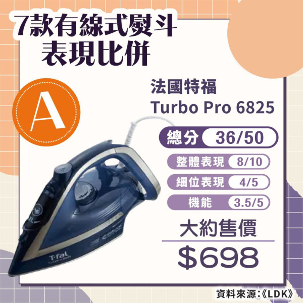 熨斗測評｜東芝、法國特福奪高分 7款傳統及蒸氣熨斗比併 $193平價款表現媲美大牌子