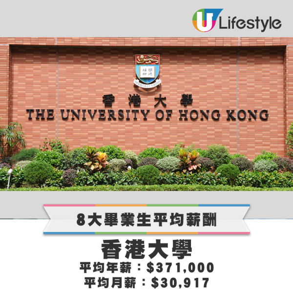 香港大學︱平均年薪：$371,000；平均月薪：$30,917。來源：大學教育資助委員會