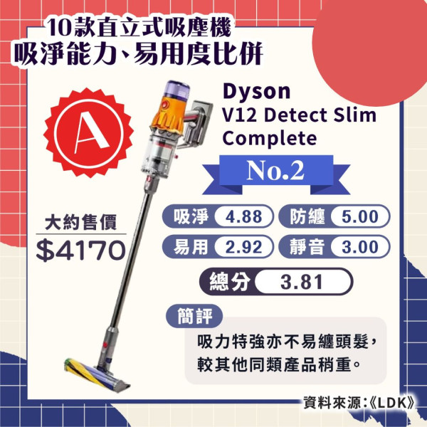 無線吸塵機｜日雜實測10款無線吸塵機 $925款式媲美Dyson獲A+【附詳細名單】