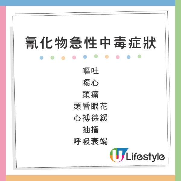 人類氰化物急性中毒有以下症狀：嘔吐、噁心、頭痛、頭昏眼花、心搏徐緩、抽搐、呼吸衰竭，最終可導致死亡。