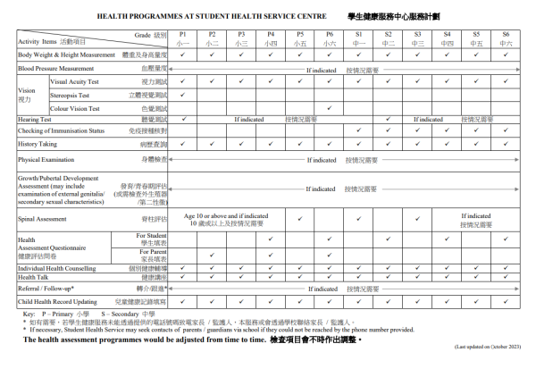 學生健康服務檢查項目（圖片來源：衞生署學生健康服務）