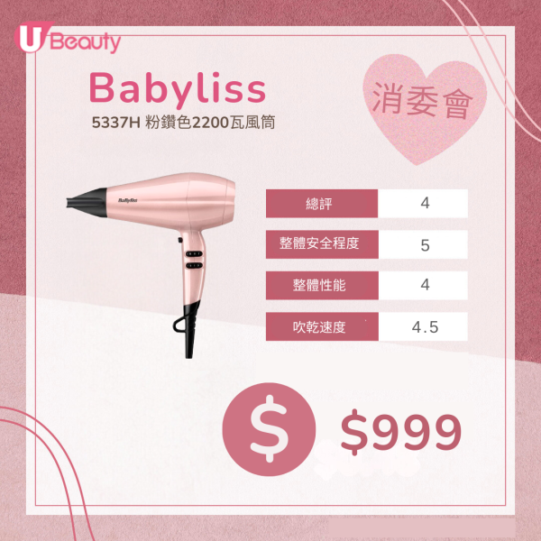 風筒推介：小米/Panasonic/Dyson消委會及日媒評測 高性價比款式$159媲美數千元型號