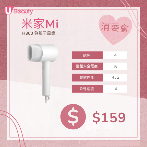 風筒推介：小米/Panasonic/Dyson消委會及日媒評測 高性價比款式$159媲美數千元型號