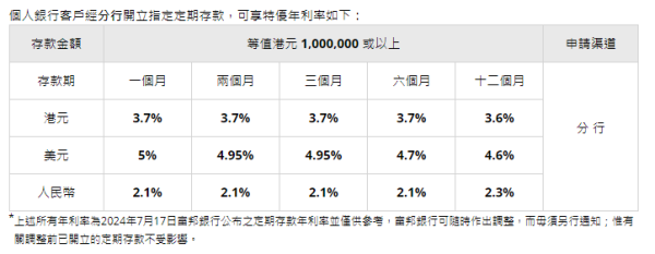 富邦銀行港元定存