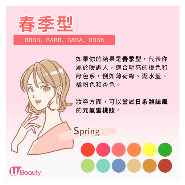 如果你的結果是春季型,代表你屬於暖調人,適合明亮的橙色和綠色系, 例如薄荷綠、湖水藍、橘粉色和杏色。 妝容方面,可以嘗試日系雜誌風的元氣蜜桃妝。