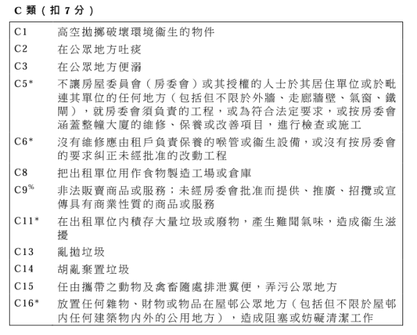 屋邨管理扣分制不當行為一覽表（C類：扣7分）